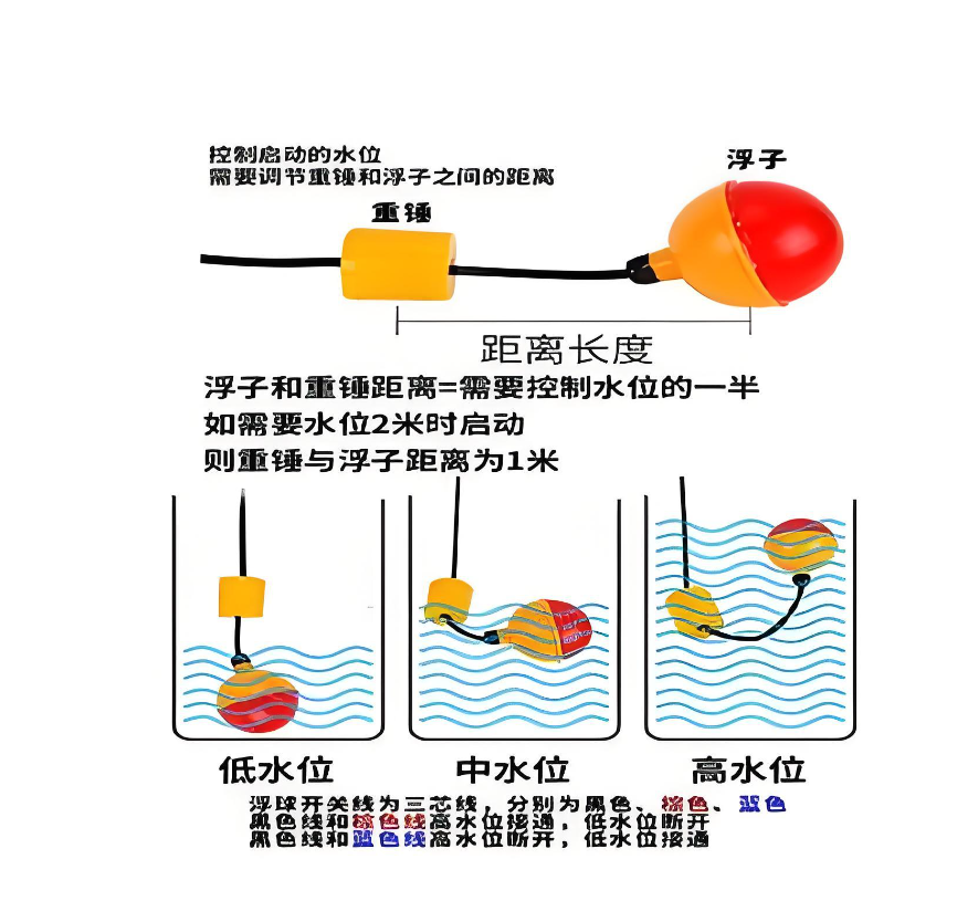 浮子液位計原理圖.png